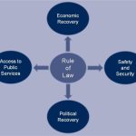 Law rule diagram concept dicey laws basic baker selden case ipleaders series civil cooperation excellence centre military source spicyip while